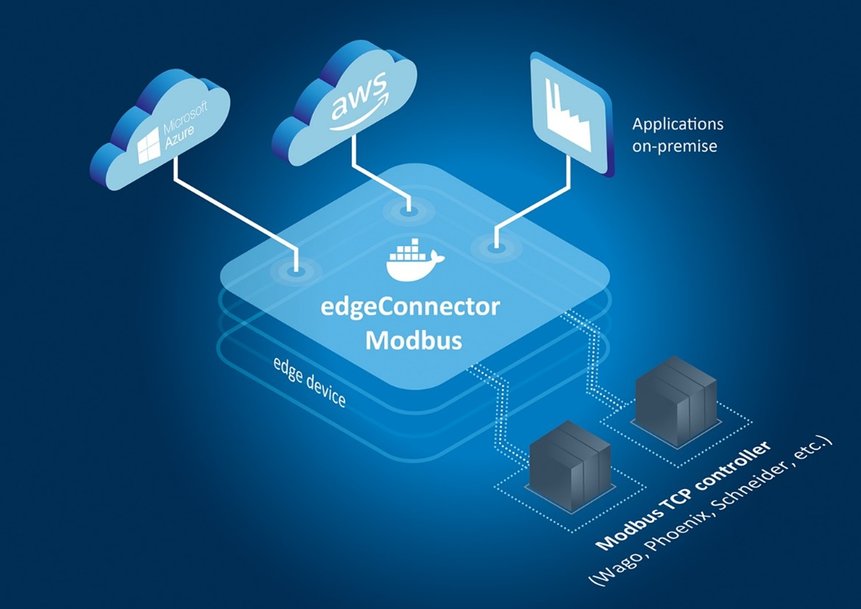 소프팅, IIoT 애플리케이션과 Modbus TCP 컨트롤러를 연결할 수 있는 소프트웨어 모듈 출시